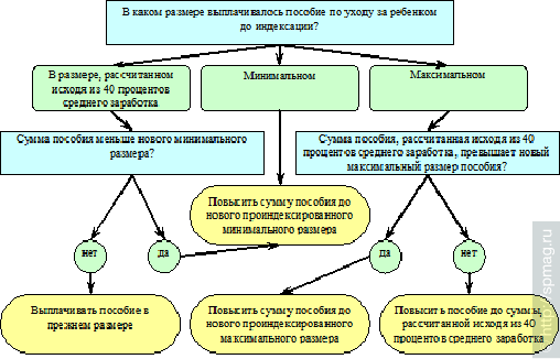 схема схема